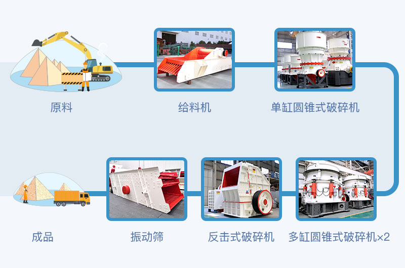 圓錐破工藝流程
