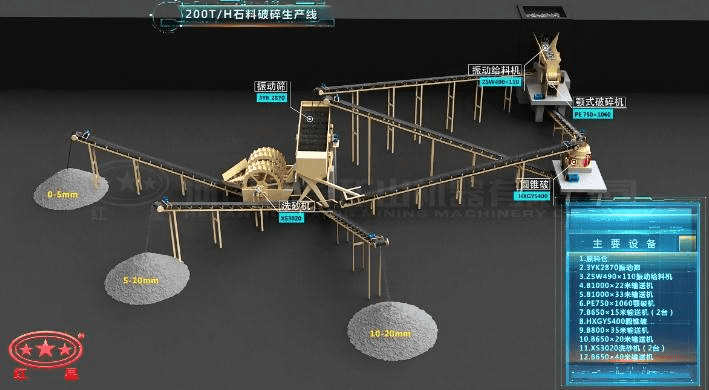 配顎破、反擊破的石料破碎生產(chǎn)線流程圖