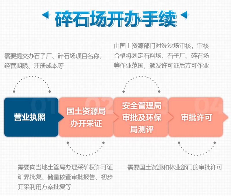 想要合法制砂廠，這些手續(xù)少不了