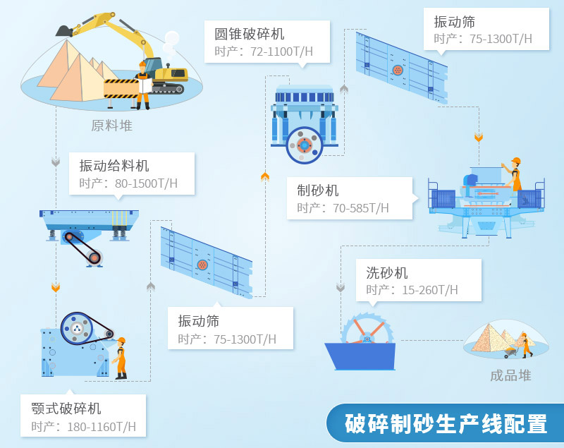 石頭加工成沙子流程圖解