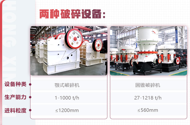 紅星顎式破碎機、圓錐破碎機