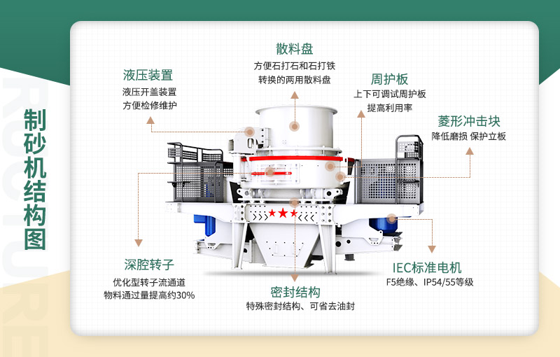 沖擊式破碎機結(jié)構